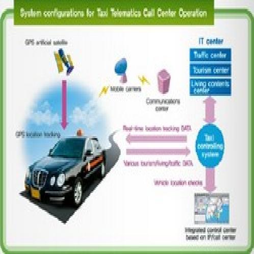 GPS Telematics System for taxi