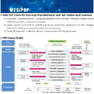 Manufacturing Execution System (MES)/ Point of Production (POP) System 