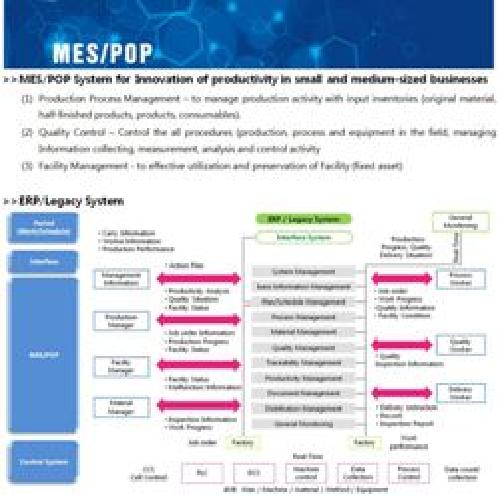 Manufacturing Execution System (MES)/ Point of Production (POP) System 